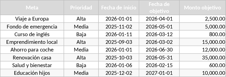Finances personnelles minimalistes unisexes Modèle
