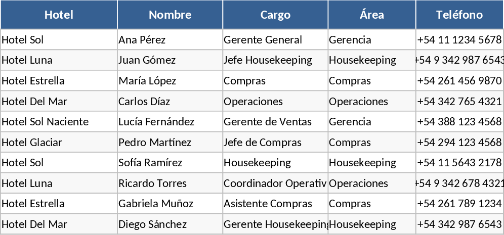 Hotel Sector B2B Sales CRM and Pipeline Template