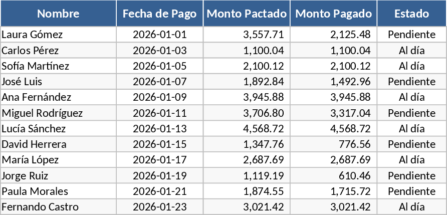 고객 결제 추적 템플릿