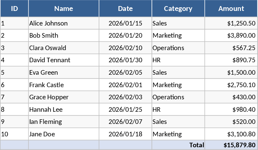 NDBIT 2026 Strategic Business Plan and Operations Template