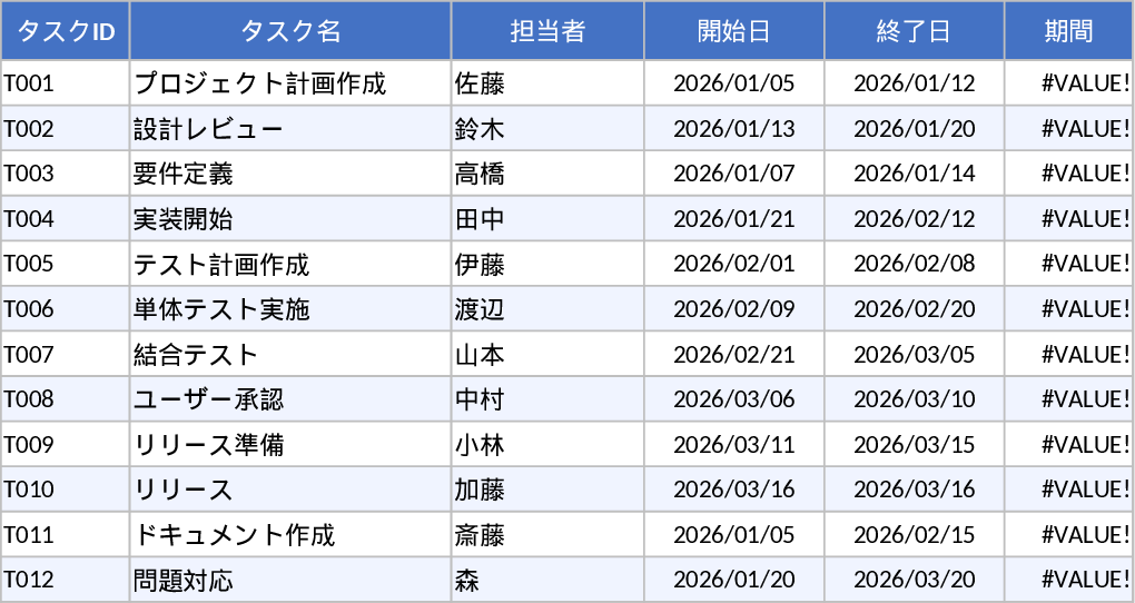 간트 차트 프로젝트 계획 템플릿