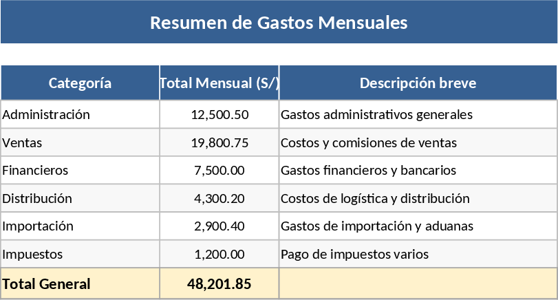 Supplier Expense Tracker in Soles Template
