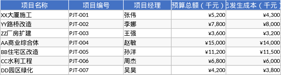 エンジニアリング財務諸表 テンプレート