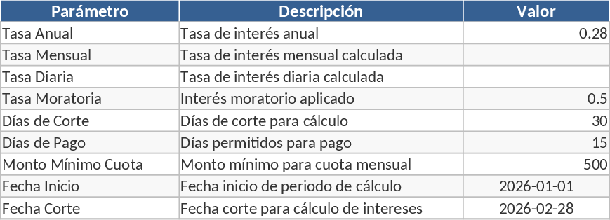 プロフェッショナルローンポートフォリオ管理・自動信用リスクダッシュボード テンプレート