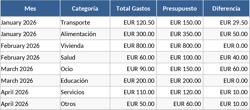 Suivi des dépenses (Espagnol) Modèle