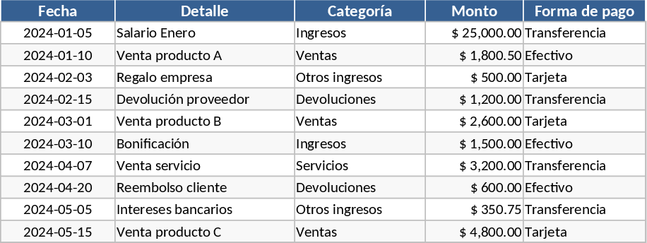 Income and Expense Tracker Template