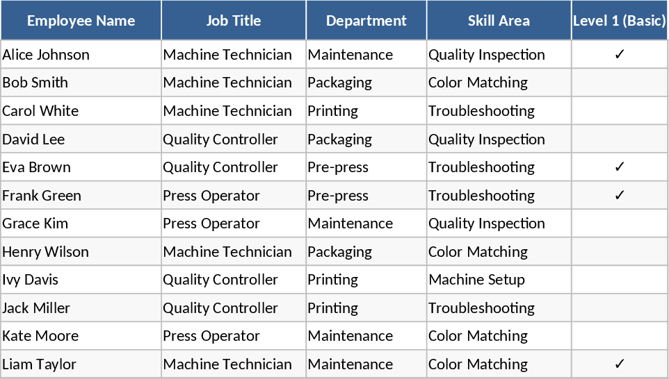 Offset Printing and Packaging Skill Matrix Assessment Template