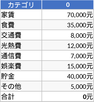 Simple Pie Chart Template