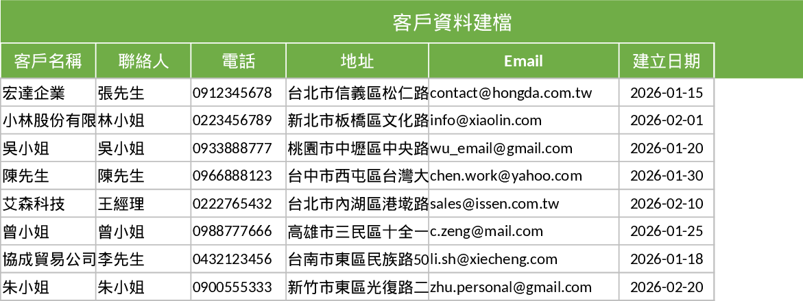 Confirmação de Custos de Instalação de Ar Condicionado Modelo