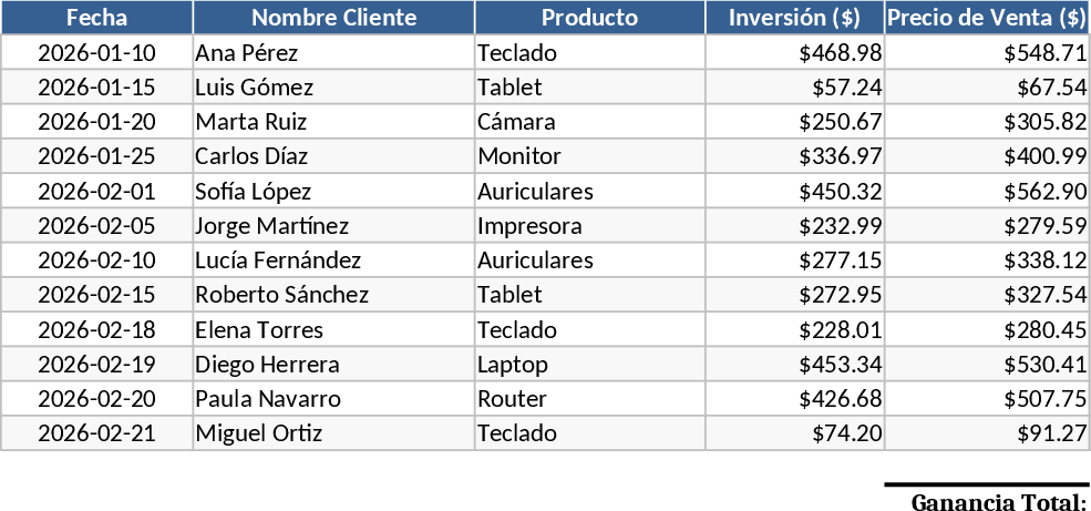 Sales Profit and Delivery Tracking Template