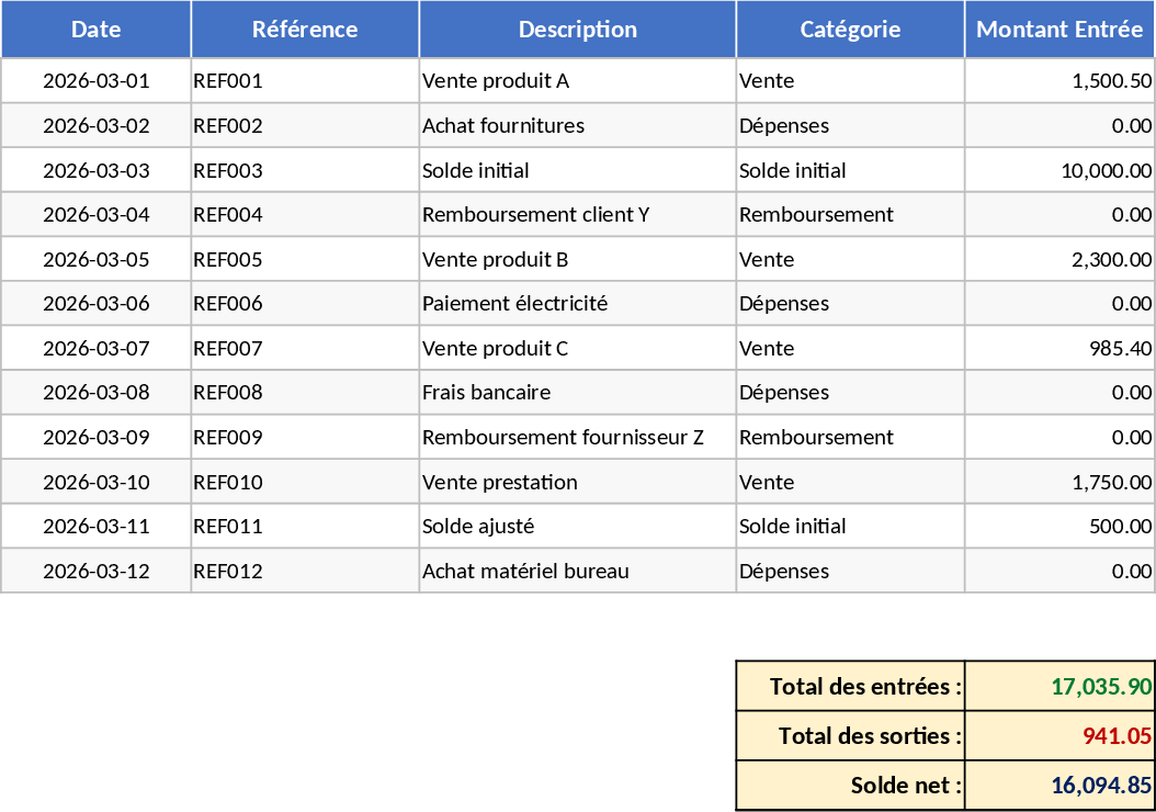 Flujo y gastos Plantilla