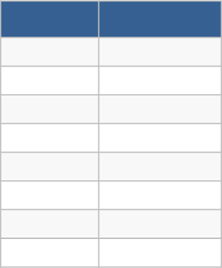 Blue Bar Chart Template