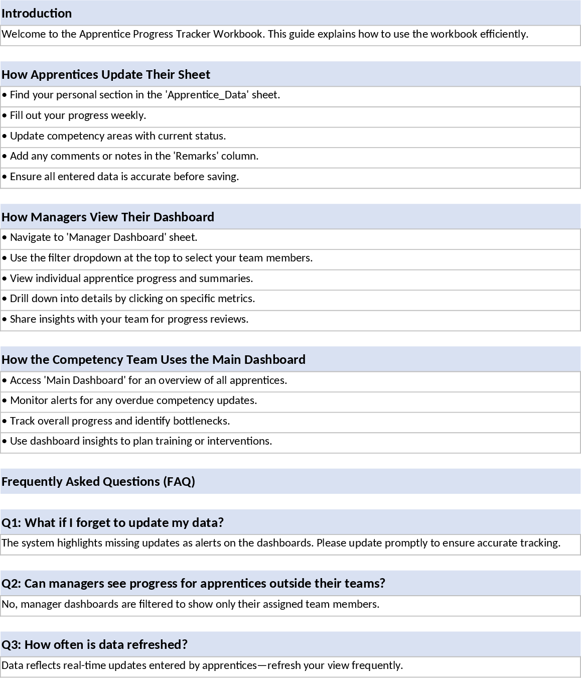 Panel Interactivo de Seguimiento de Progreso y Competencias del Aprendiz Plantilla