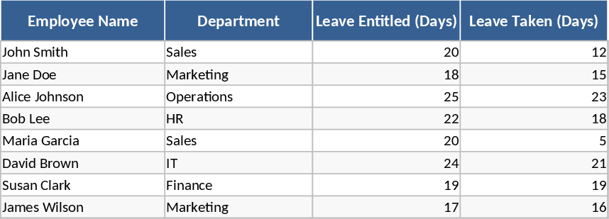 Employee Leave Request Template