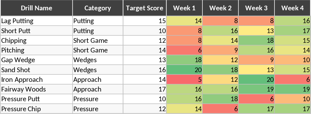 エリートゴルフ練習パフォーマンスボード テンプレート