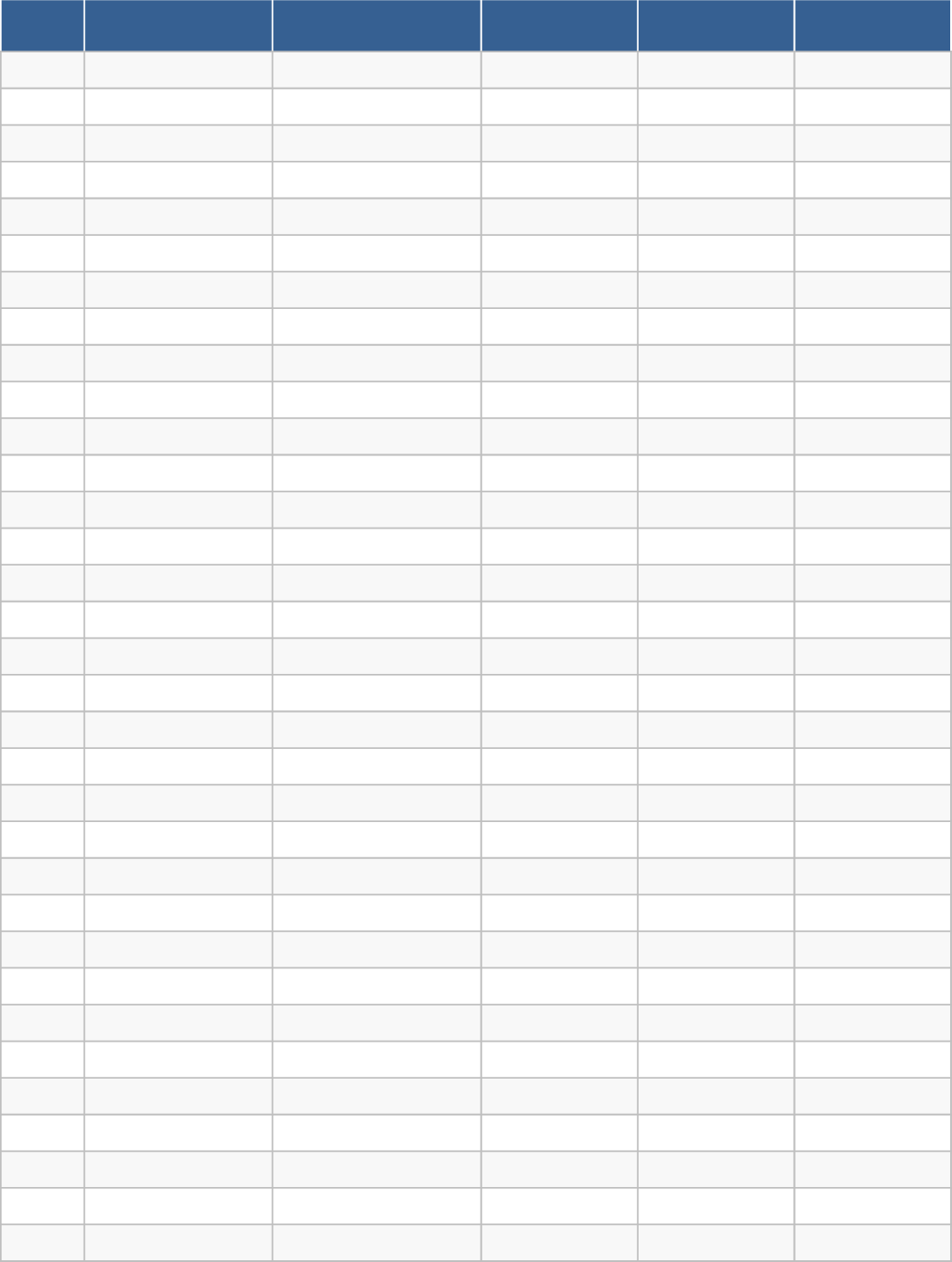 Análise Vertical da DRE Modelo