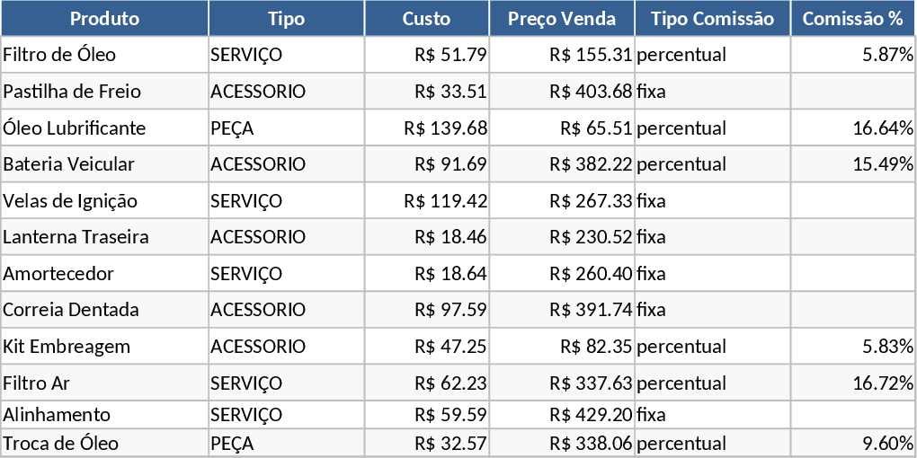 Calculadora de Precios y Margen de Ganancia Plantilla