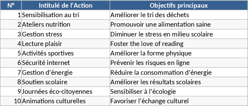 Programme prévention et sensibilisation scolaire Modèle