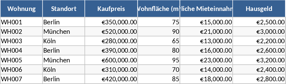 Análise de Condomínio Modelo