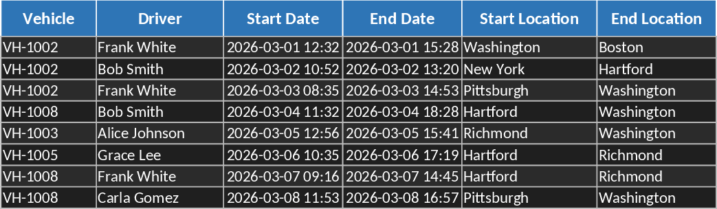 自動車隊安全・違反追跡 テンプレート