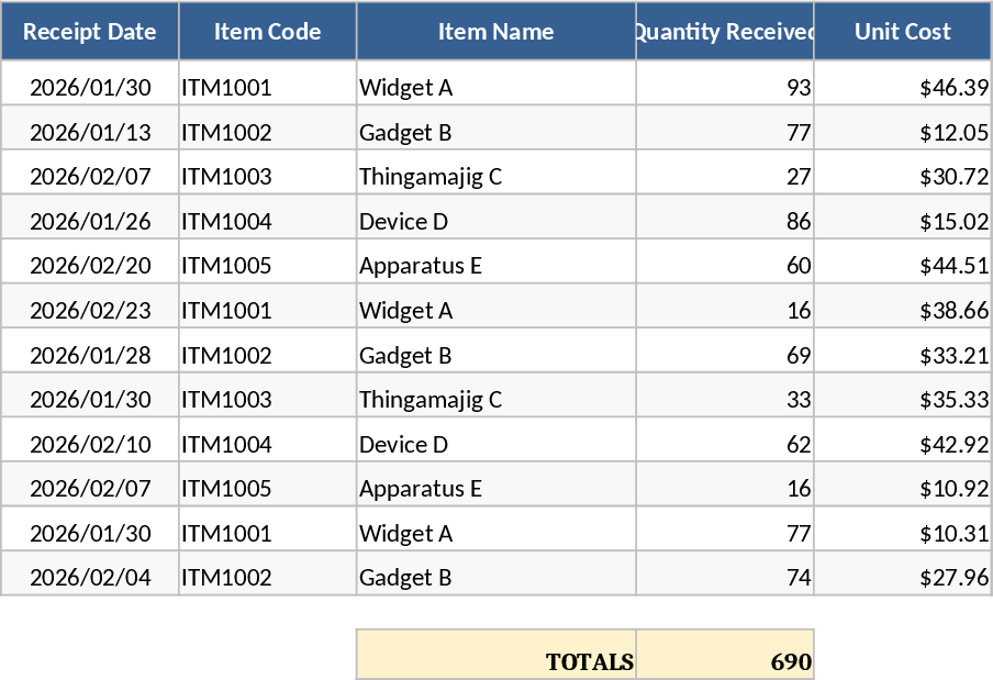 재고 배분 및 판매 이익 추적 템플릿