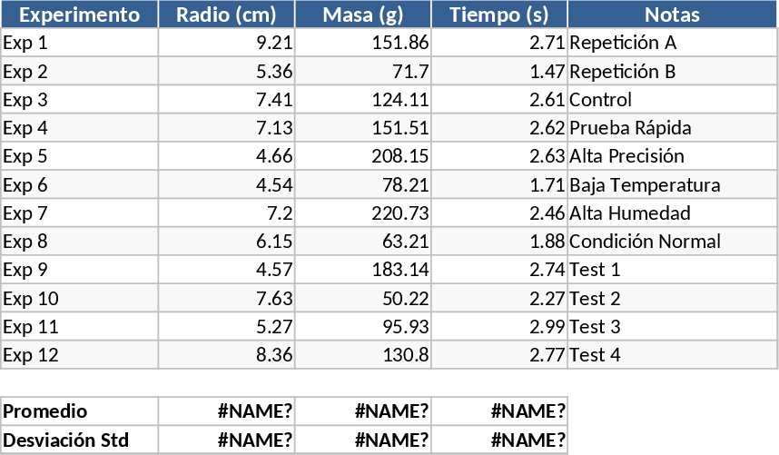 円盤半径実験不確かさ解析 テンプレート