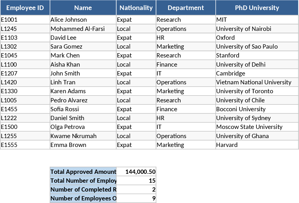 PhD Financial Assistance and Staff Study Leave Register Template