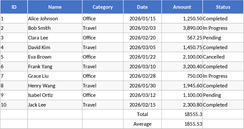 월간 예산 추적 템플릿