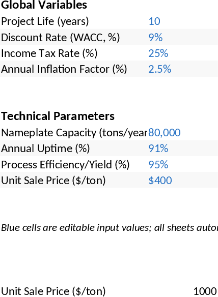 10-Year Techno-Economic Analysis (TEA) Financial Model Template