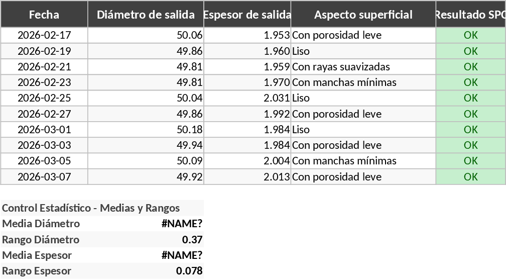 Industrial Tube Profiling Performance and Die Calibration Template