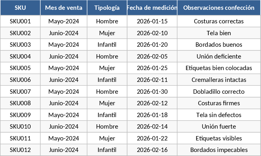 衣服測定・品質管理チャート テンプレート