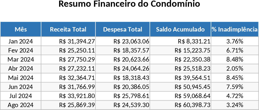 マンション管理 テンプレート