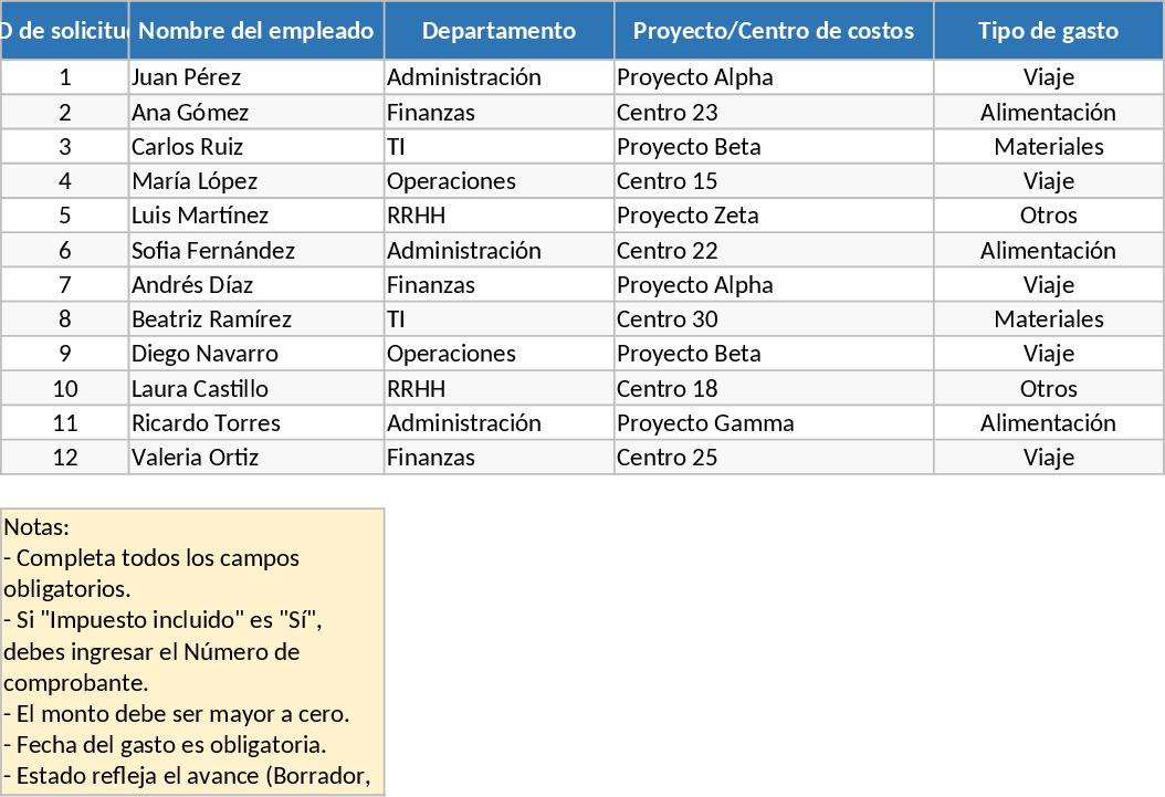 従業員経費精算・承認管理 テンプレート