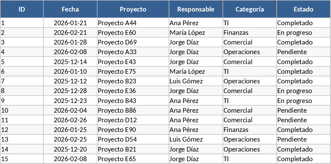 경영 성과 및 준수 대시보드 템플릿