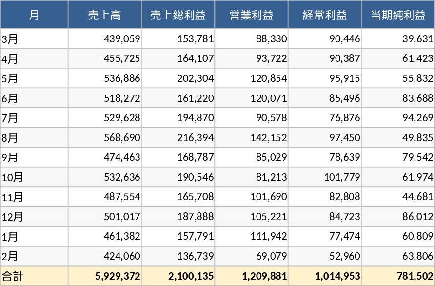 Custom Spreadsheet Creation Template