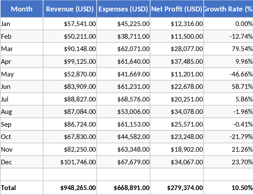 2026 비즈니스 전망 템플릿