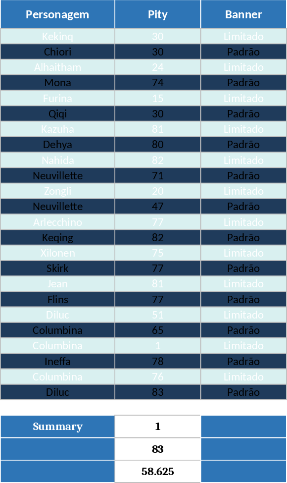 원신 캐릭터 뽑기 및 피티 추적 템플릿