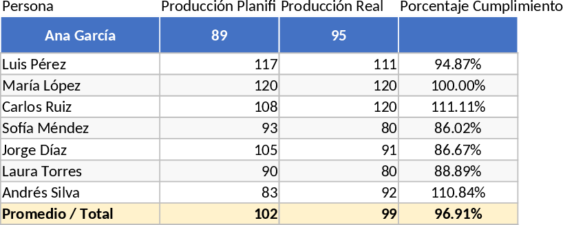 生産実績・個人進捗ダッシュボード テンプレート