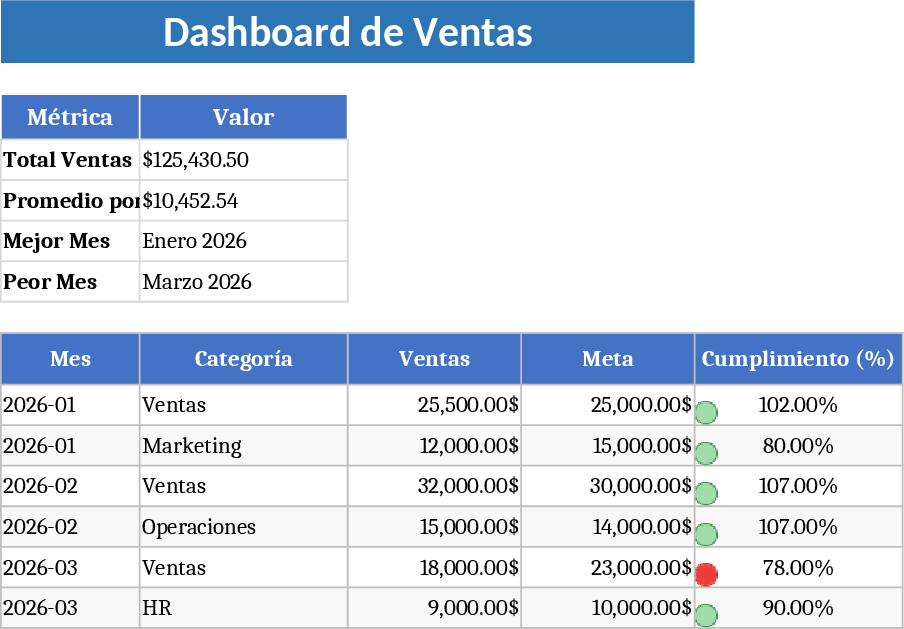 Modern Style Dashboard Template