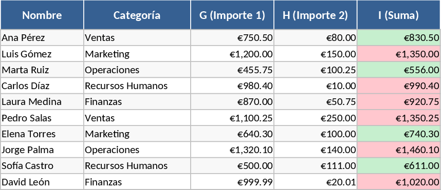 ベンダー見積比較・価格分析 テンプレート