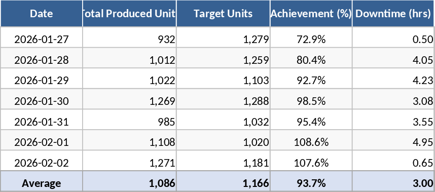 PPGI 시트 생산 계획 템플릿
