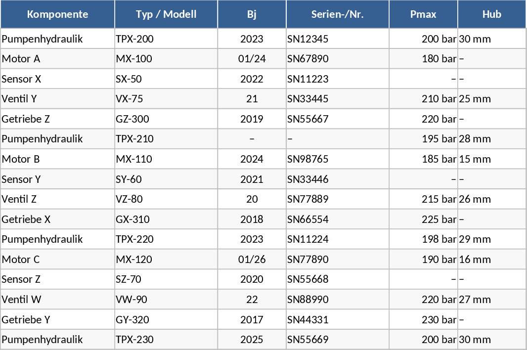 Industrial Equipment and Component Specifications Template