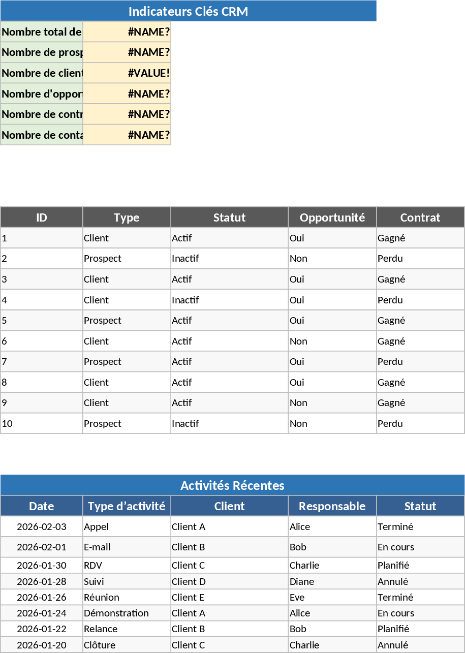 CRM e Rastreador de Vendas Modelo