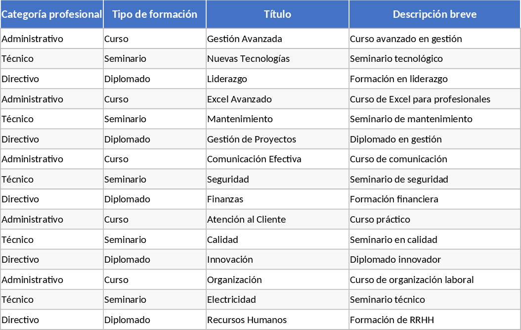 Formación Dashboard Plantilla