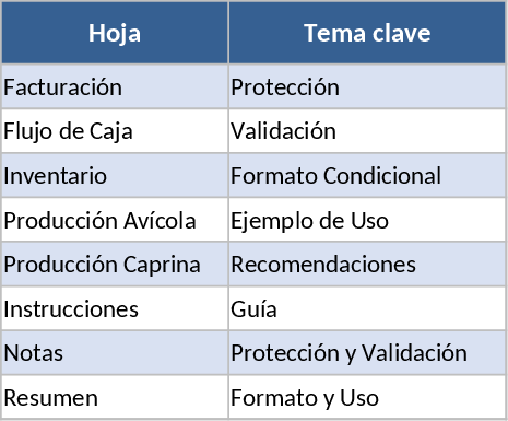 統合農場管理・財務管理 テンプレート