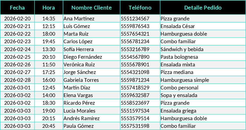 モダン・ダークモード レストラン注文・配達ダッシュボード テンプレート