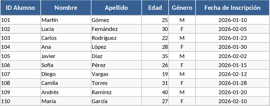 Gym Member Attendance and Instructor Tracking Template