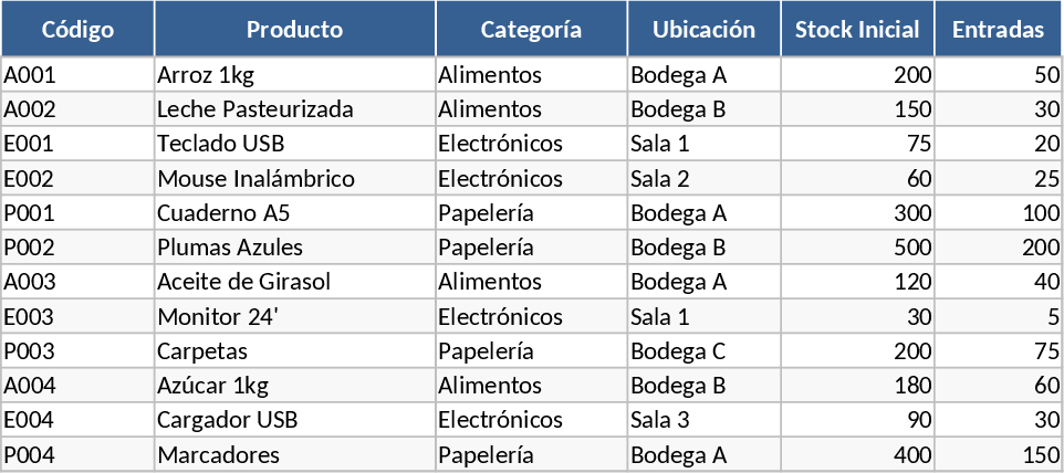 Inventory Management Template