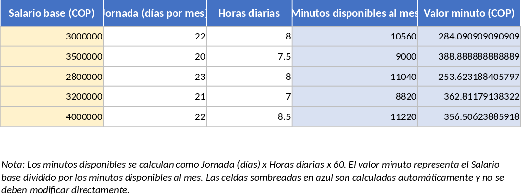 Garment Workshop SMV Production and Piece-Rate Payroll Template
