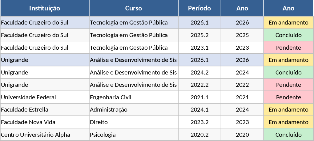 Apolloaps - Prazos Acadêmicos Modelo